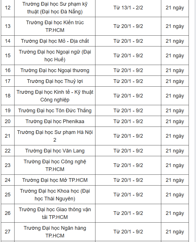 Những trường đại học có số ngày nghỉ Tết Nguyên đán 2025 dài nhất-2