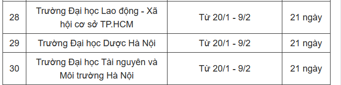 Những trường đại học có số ngày nghỉ Tết Nguyên đán 2025 dài nhất-3