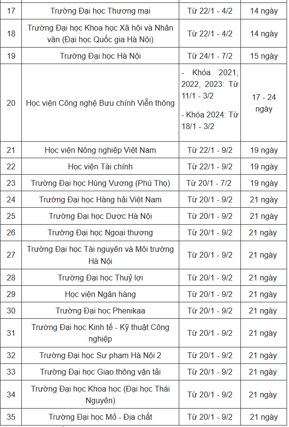 Lịch nghỉ Tết Nguyên đán của các trường đại học phía Bắc, ít nhất 9 ngày-2