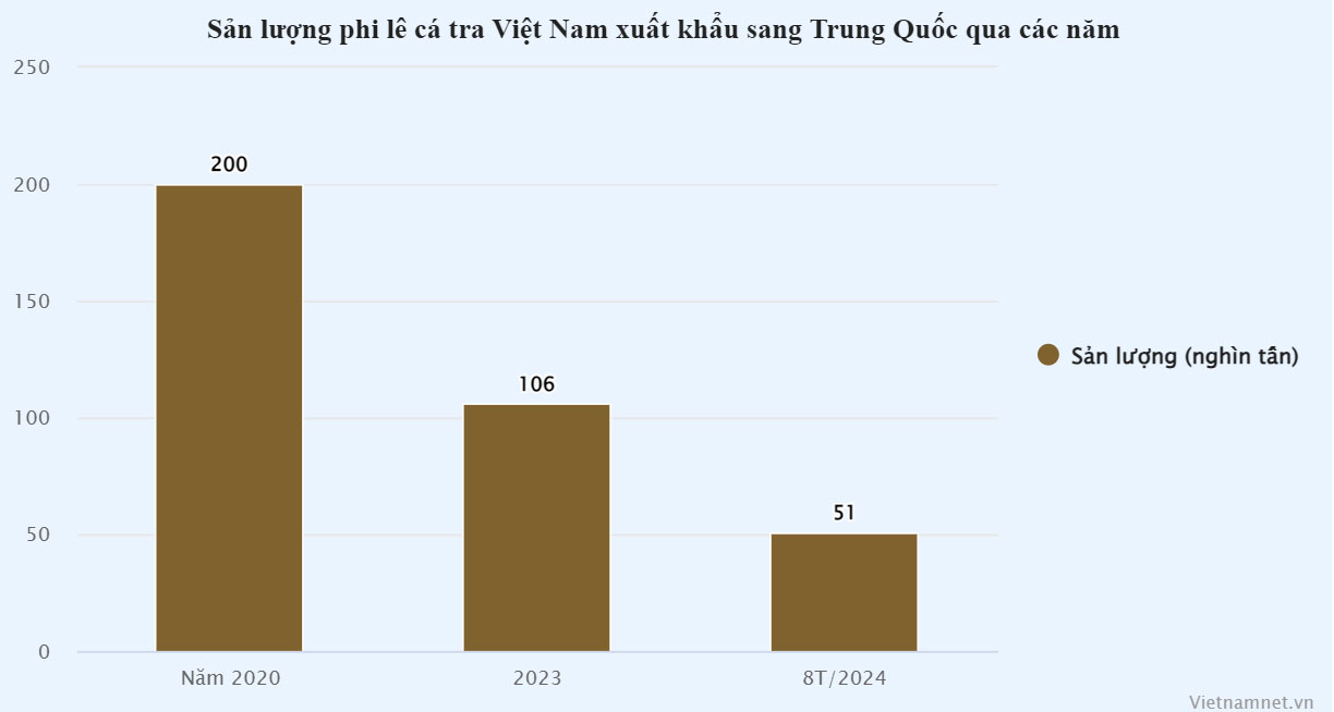 Thu về 12.500 tỷ, cá tỷ đô’ của Việt Nam có thêm đối thủ nặng ký ở Trung Quốc-2