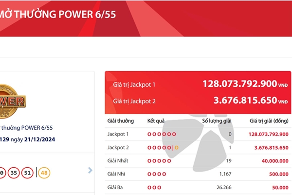 Một vé số Vietlott trúng thưởng hơn 135 tỉ đồng trong đêm Giáng sinh-2
