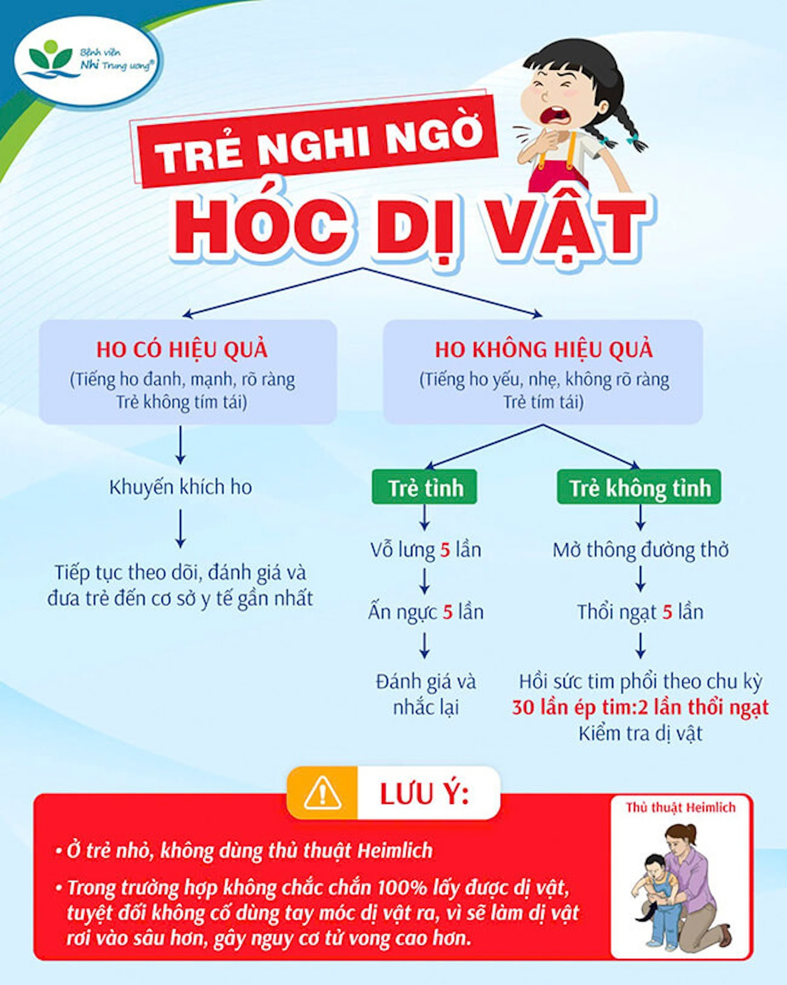 Sự cố xảy ra trong lớp học khiến bé gái 7 tuổi tử vong thương tâm-2