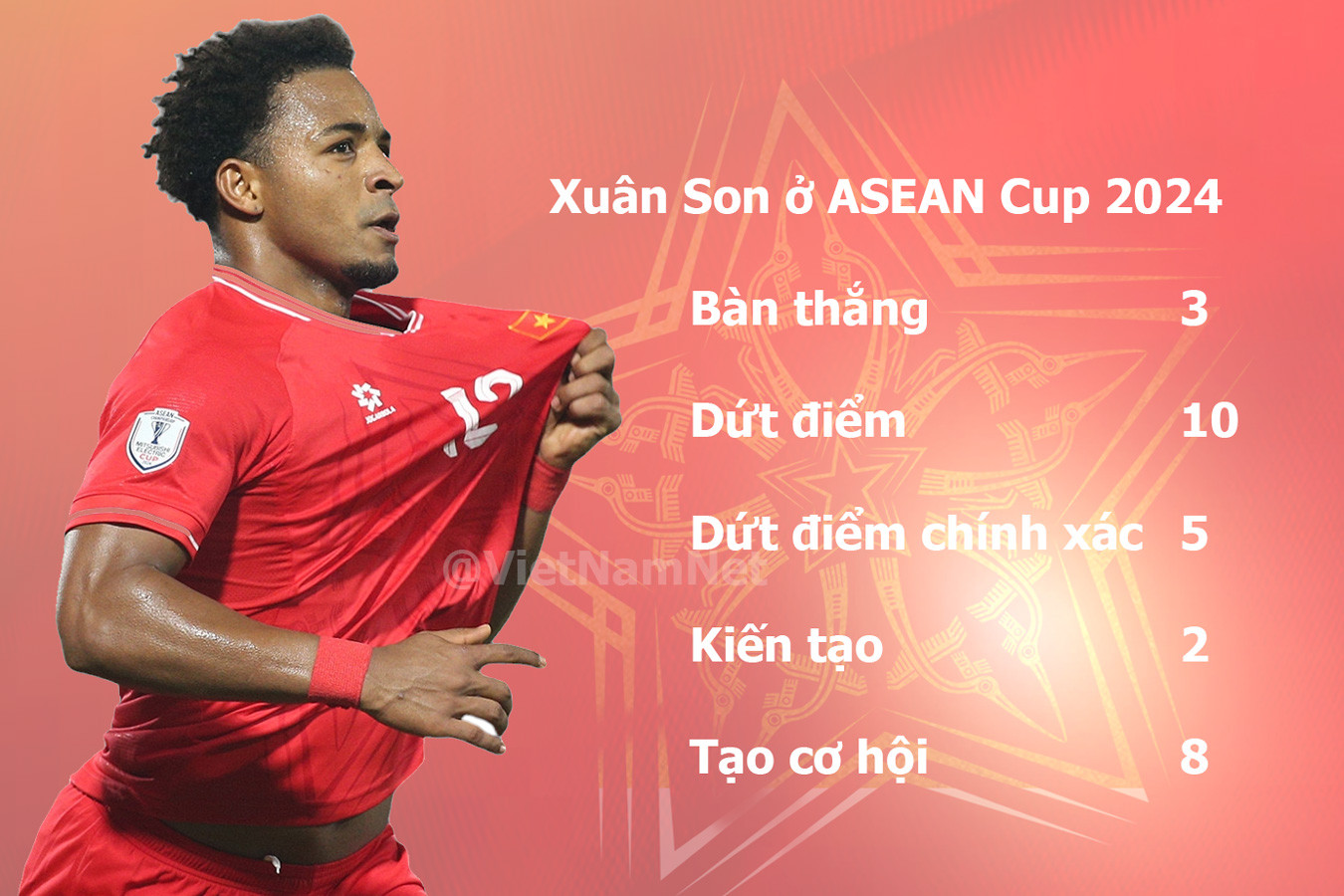Xuân Son: Phá vỡ những giới hạn ASEAN Cup 2024-2