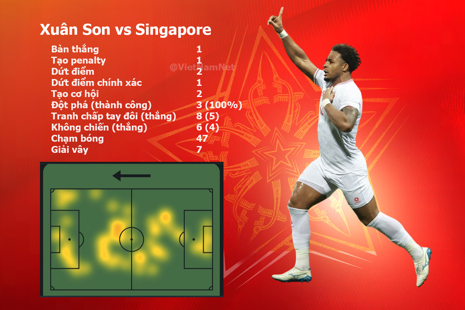 Xuân Son: Phá vỡ những giới hạn ASEAN Cup 2024-3