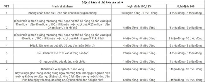 Cục Cảnh sát giao thông lên tiếng về tăng mức xử phạt vi phạm giao thông từ 2025-4