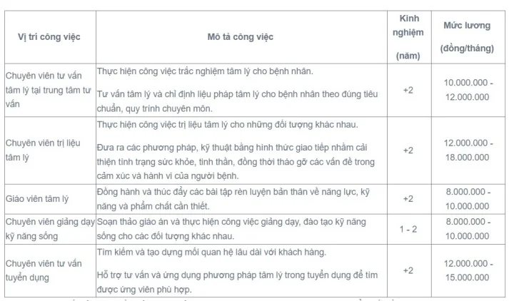 Ba ngành học việc nhẹ, lương cao phù hợp với nữ giới-2