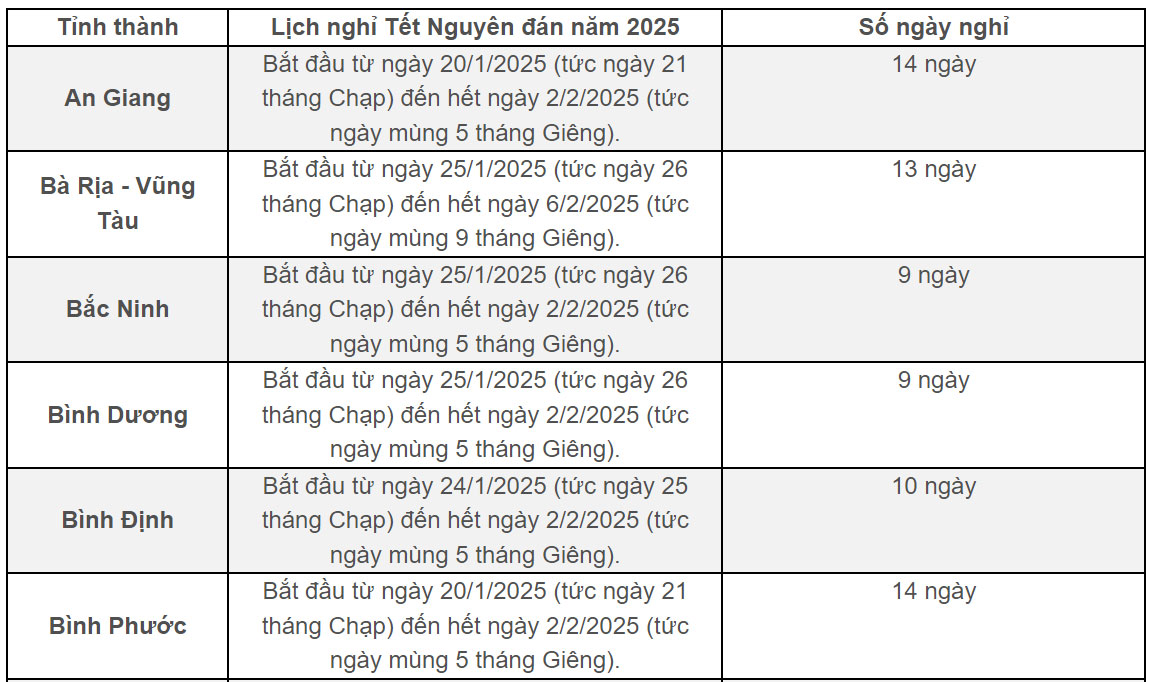 Lịch nghỉ Tết Nguyên đán của học sinh các tỉnh, có nơi kéo dài 17 ngày-1