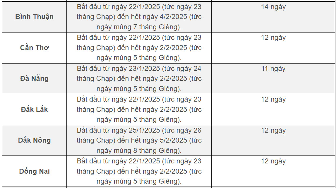 Lịch nghỉ Tết Nguyên đán của học sinh các tỉnh, có nơi kéo dài 17 ngày-2