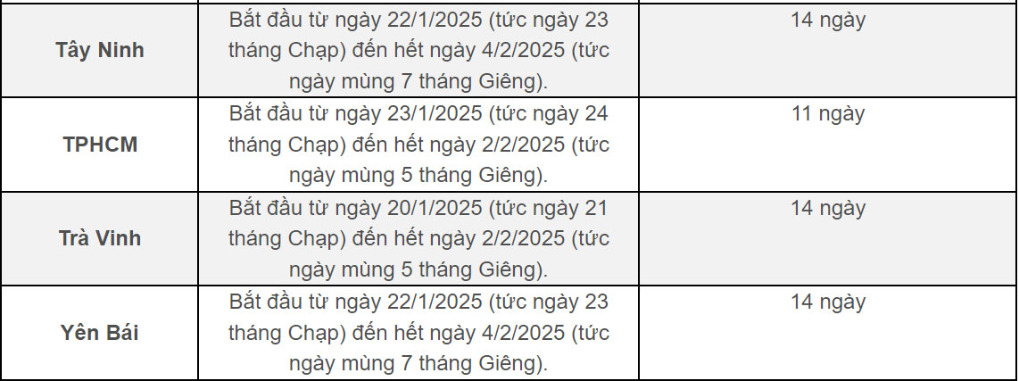 Lịch nghỉ Tết Nguyên đán của học sinh các tỉnh, có nơi kéo dài 17 ngày-5