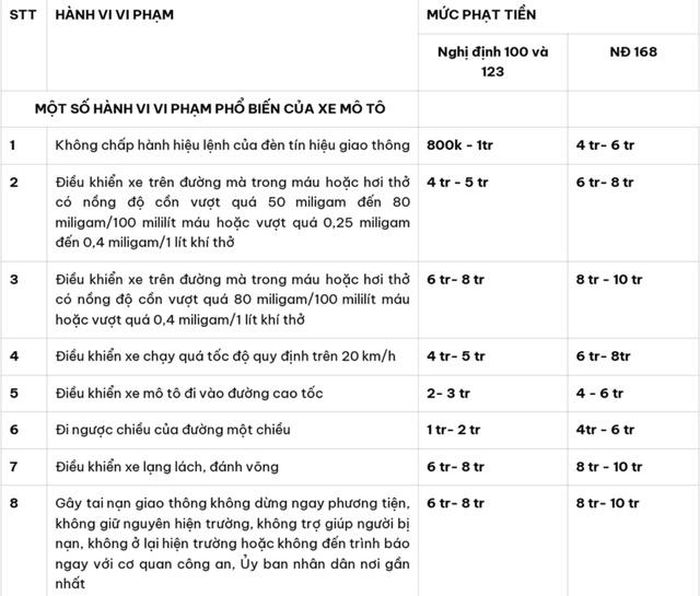 Cục CSGT nói về việc đề xuất, thí điểm bỏ đếm giây đèn đỏ?-3