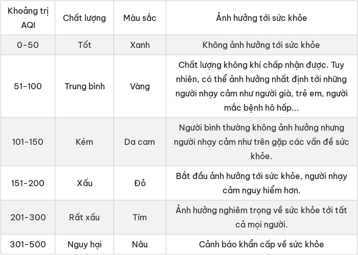 Ô nhiễm không khí ở Hà Nội đáng báo động, đặc biệt khu hồ Tây-2