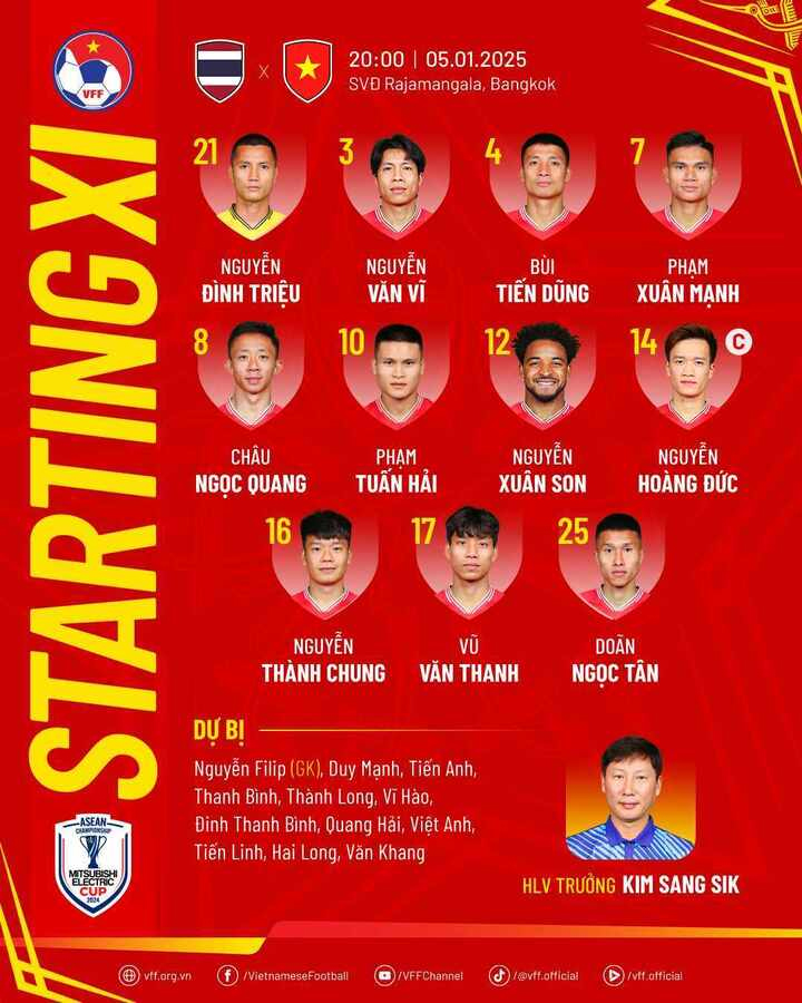 Đội hình tuyển Việt Nam đấu Thái Lan: Xuất hiện vũ khí bí mật cạnh Xuân Son-1