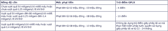 Mức phạt nồng độ cồn mới nhất năm 2025 đối với người lái ô tô, xe máy-3