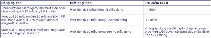 Mức phạt nồng độ cồn mới nhất năm 2025 đối với người lái ô tô, xe máy-2