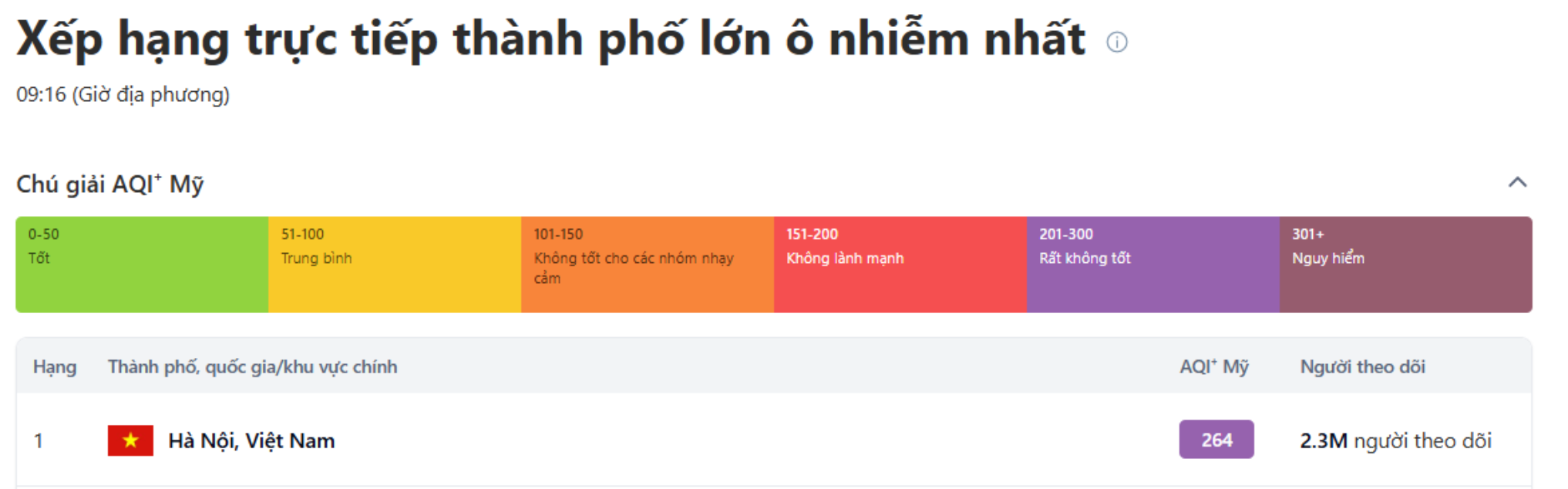 Đề xuất cho học sinh nghỉ nếu ô nhiễm không khí ở mức nguy hại liên tiếp 3 ngày-2