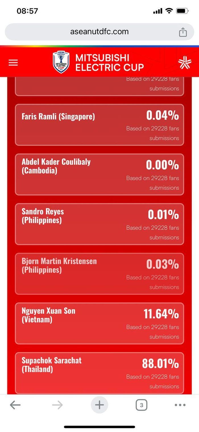 Pha lập công của Supachok dẫn đầu danh sách Bàn thắng đẹp nhất ASEAN Cup: Khen cho...-2