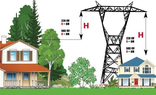 Nhà ở gần trạm điện có ảnh hưởng phong thủy gì không, cách hóa giải?-2