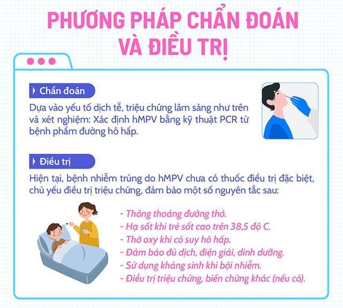 Bệnh đường hô hấp do hMPV: Phụ huynh không hoang mang, cần nâng cao cảnh giác và phòng bệnh cho trẻ nhỏ-6