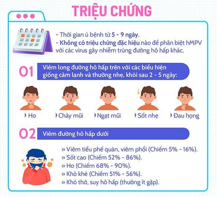 Bệnh đường hô hấp do hMPV: Phụ huynh không hoang mang, cần nâng cao cảnh giác và phòng bệnh cho trẻ nhỏ-5