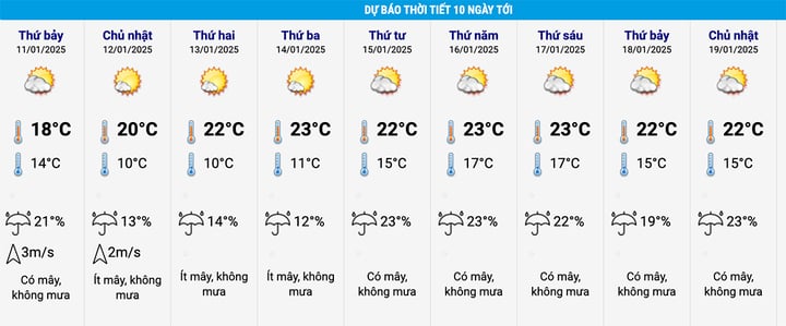 Tin không khí lạnh tăng cường ngày 10/1 và thời tiết Hà Nội 10 ngày tới-2