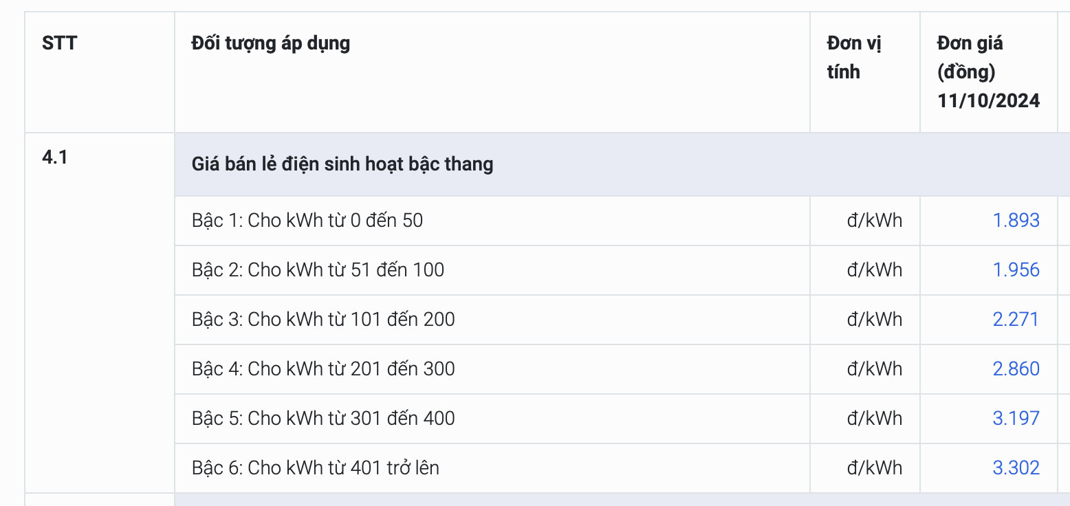 Giá điện sinh hoạt mới: Hóa đơn điện từ 1,4 triệu, giá tăng cao 3.700 đồng/kWh-2