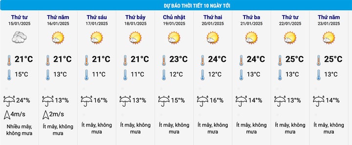 Thời tiết 10 ngày tới: Miền Bắc đón không khí lạnh, đề phòng băng giá bao trùm-2