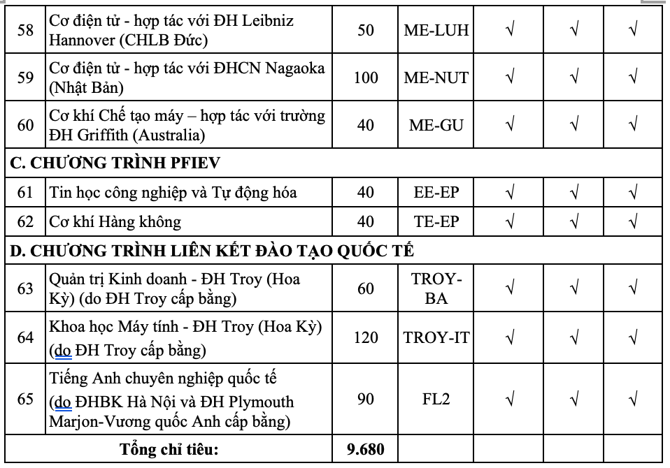 Đại học Bách khoa Hà Nội thêm tổ hợp xét tuyển-4