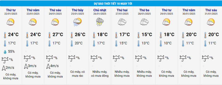 Thời tiết Tết Nguyên đán 2025: Hà Nội rét đậm, không mưa-2