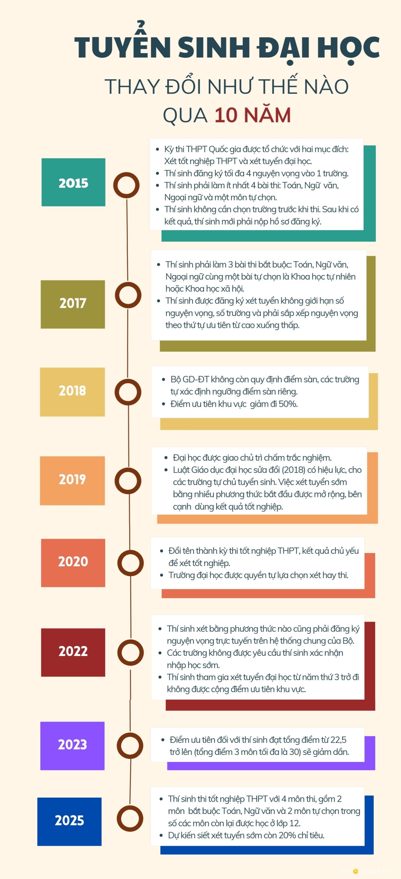 Danh sách trường đại học tổ chức kỳ thi riêng năm 2025-1