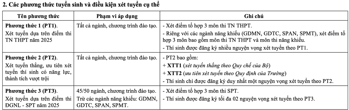 Đại học Sư phạm Hà Nội mở 5 ngành mới, bỏ xét học bạ-1