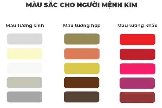 Màu sắc phù hợp với người mệnh Kim trong năm 2025