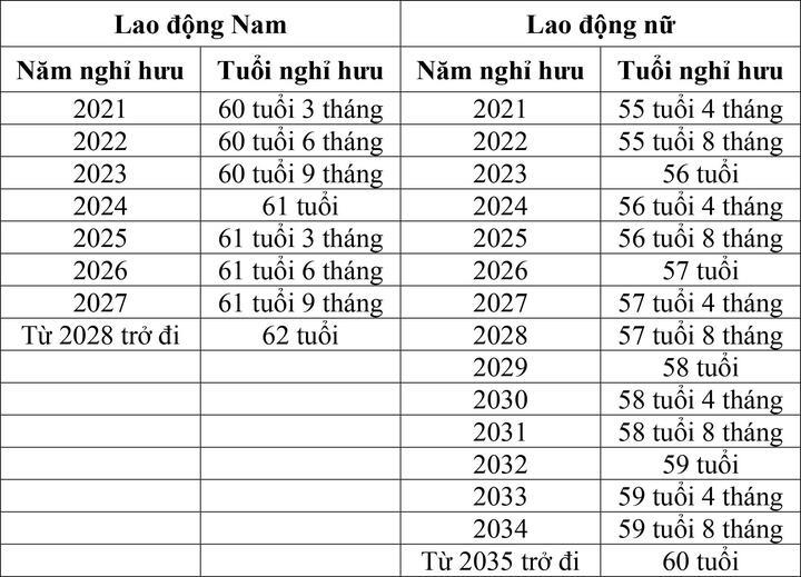 Tuổi nghỉ hưu của cán bộ, công chức năm 2025-1