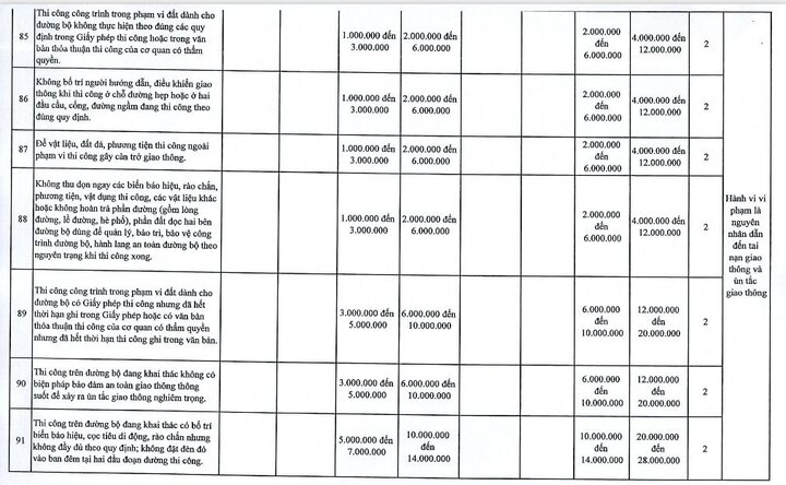 Hà Nội đề xuất tăng 1,5-2 lần mức phạt Nghị định 168 với 107 lỗi-12