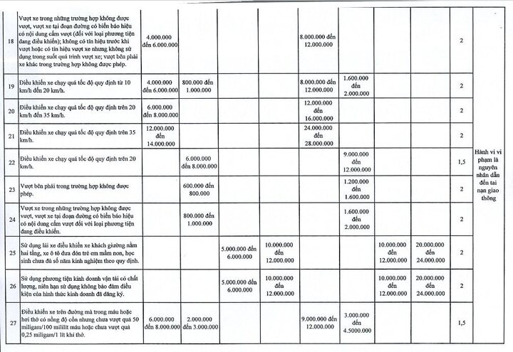 Hà Nội đề xuất tăng 1,5-2 lần mức phạt Nghị định 168 với 107 lỗi-4