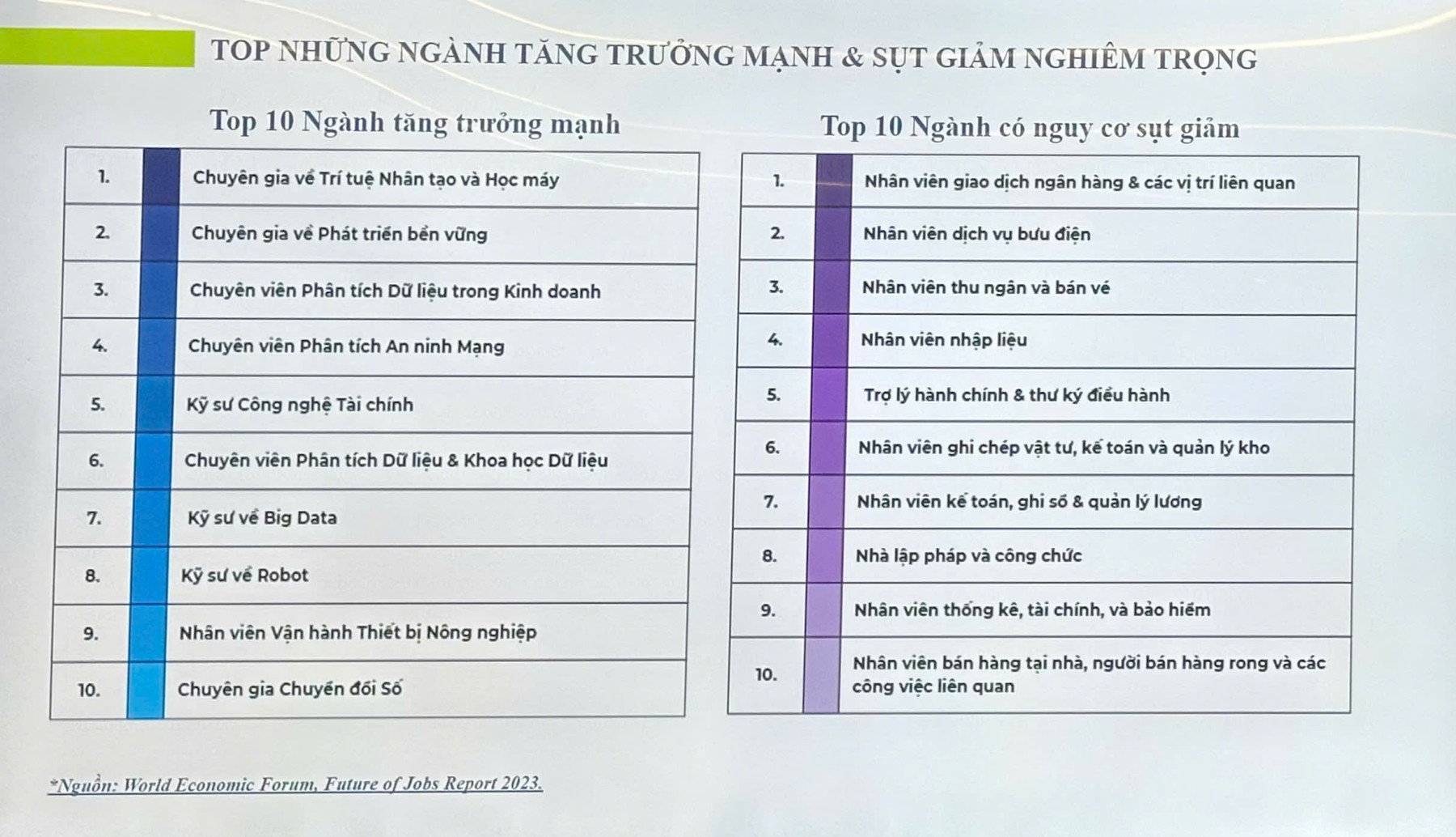 Ngành học ‘triển vọng’ nhất trong 10 năm tới, lương trung bình 3 tỷ đồng/năm-1