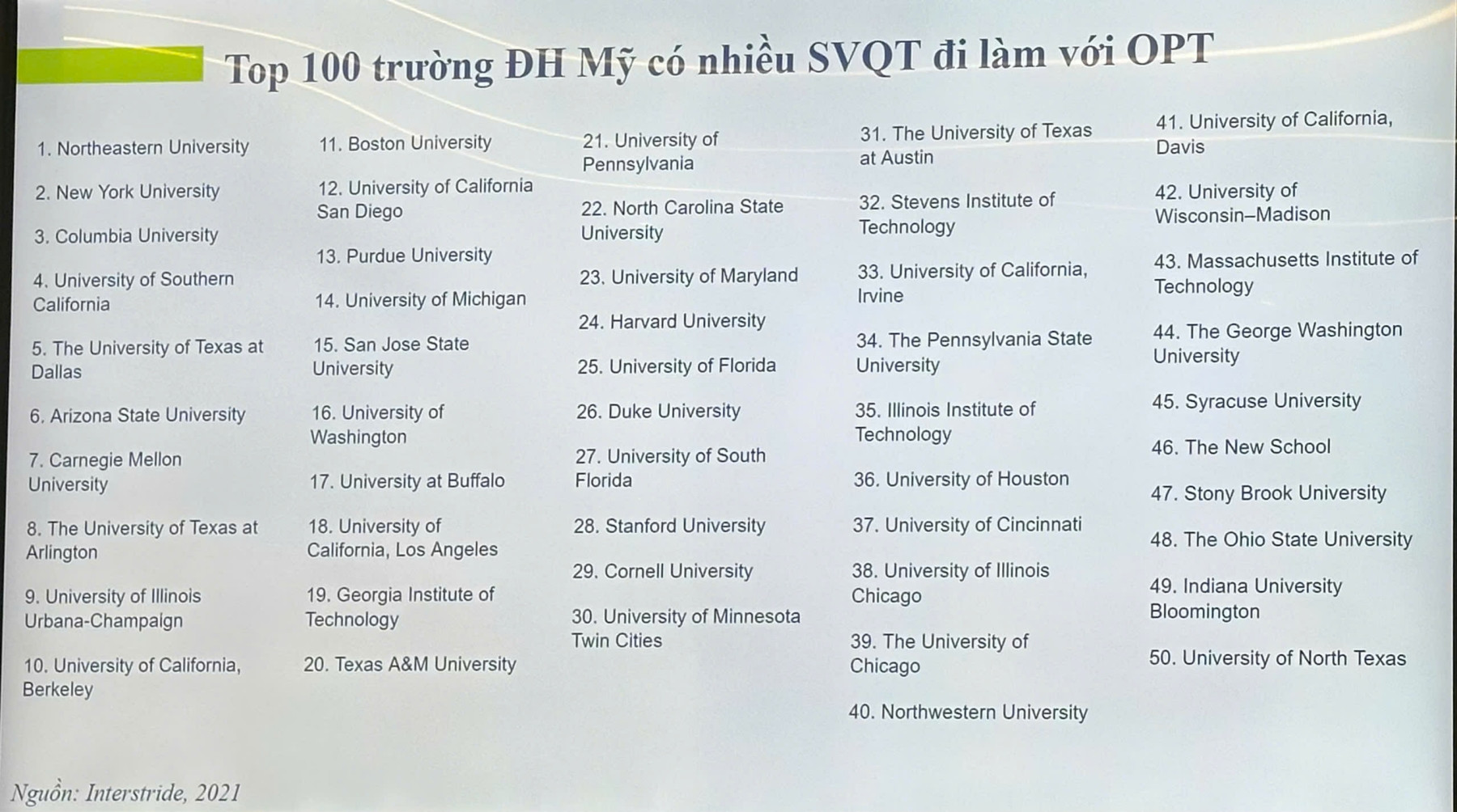 Ngành học ‘triển vọng’ nhất trong 10 năm tới, lương trung bình 3 tỷ đồng/năm-3