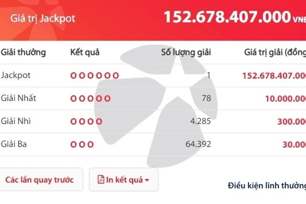 Mua lại dãy vé số ‘trật’, người đàn ông trúng độc đắc gần 153 tỷ đồng-3