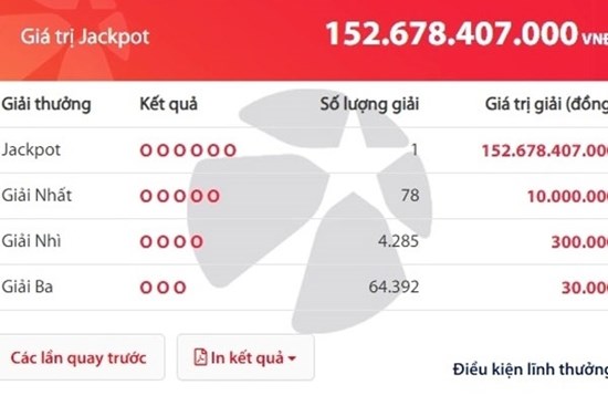 Một tấm vé Vietlott trúng giải độc đắc gần 153 tỷ đồng tối mùng 5 Tết