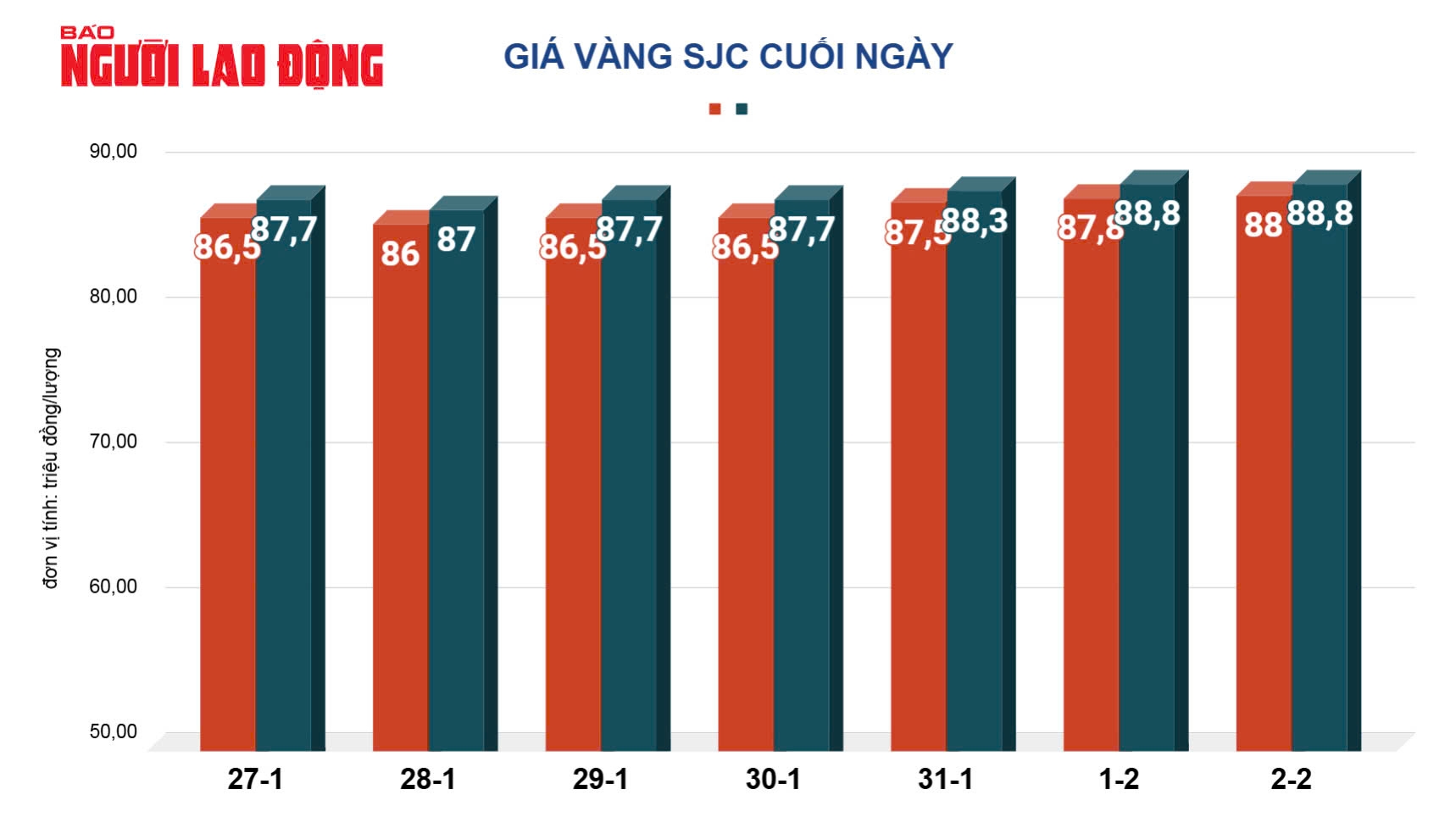 Giá vàng hôm nay 3-2: Vừa mở cửa sau Tết, vàng miếng SJC tăng sốc-2