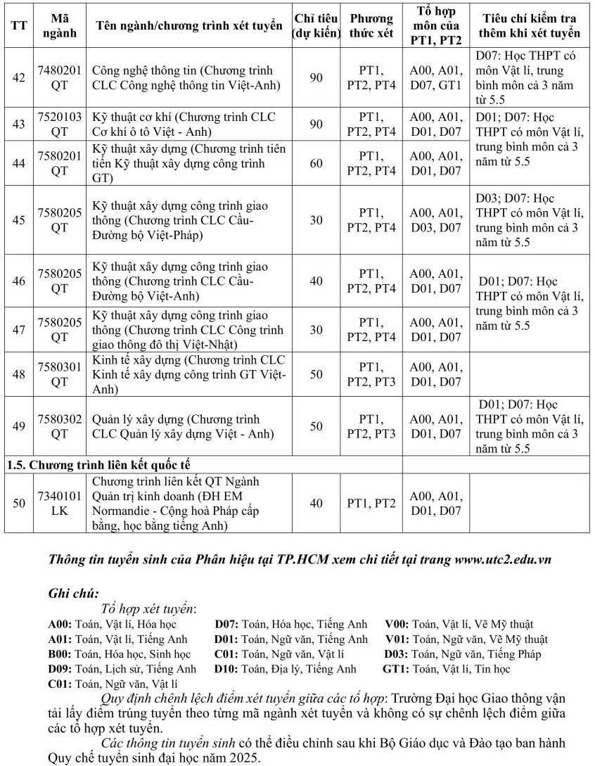 Thêm nhiều đại học chốt phương án tuyển sinh 2025-5