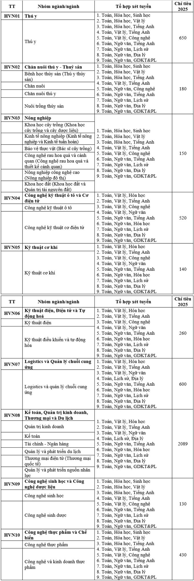 Thêm nhiều đại học chốt phương án tuyển sinh 2025-1