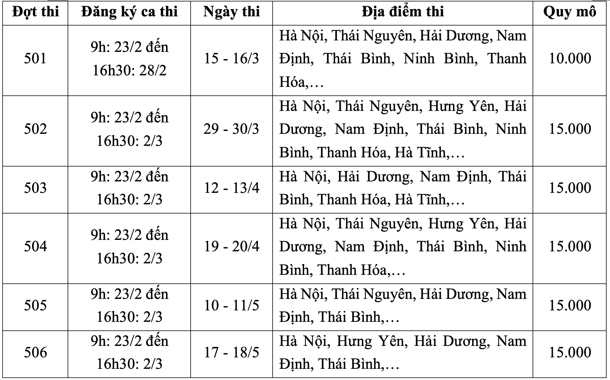 Đại học Quốc gia Hà Nội chốt lịch thi đánh giá năng lực 2025-1