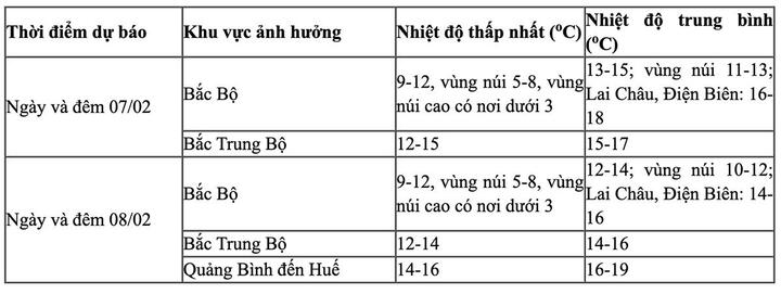 Đón không khí lạnh tăng cường, miền Bắc chuyển rét đậm rét hại từ ngày mai-2