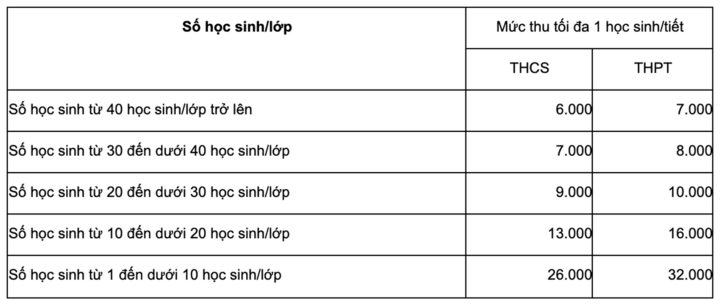 Dừng dạy thêm, học sinh cuối cấp như ngồi trên đống lửa, ôn thi thế nào-2