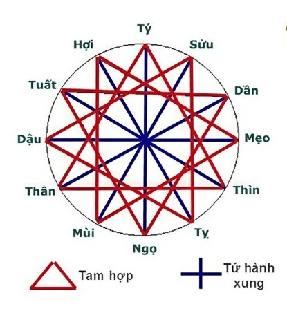 Năm 2025 mệnh gì, hợp với tuổi nào, đâu là màu sắc mang lại may mắn?-2