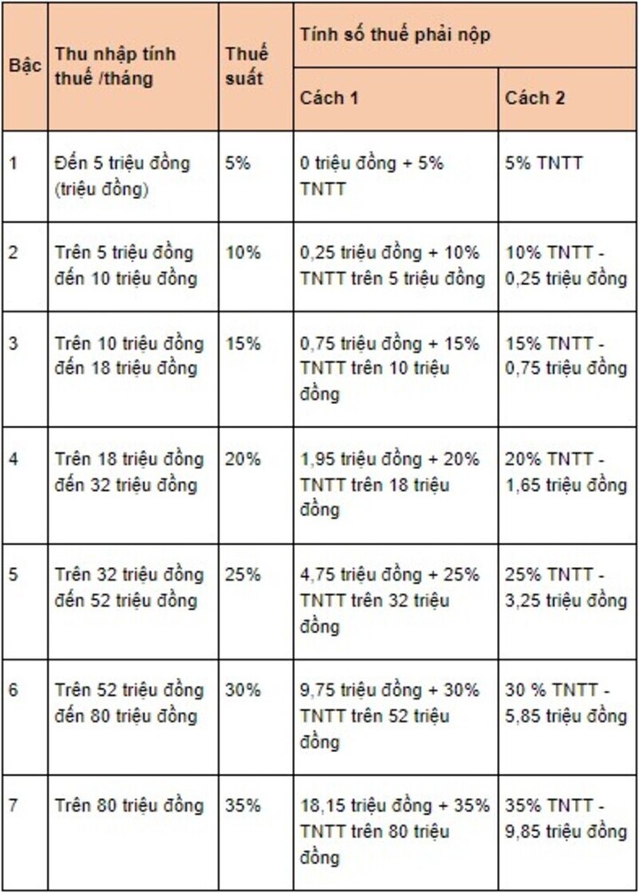 Giáo viên dạy thêm đóng thuế như thế nào?-2