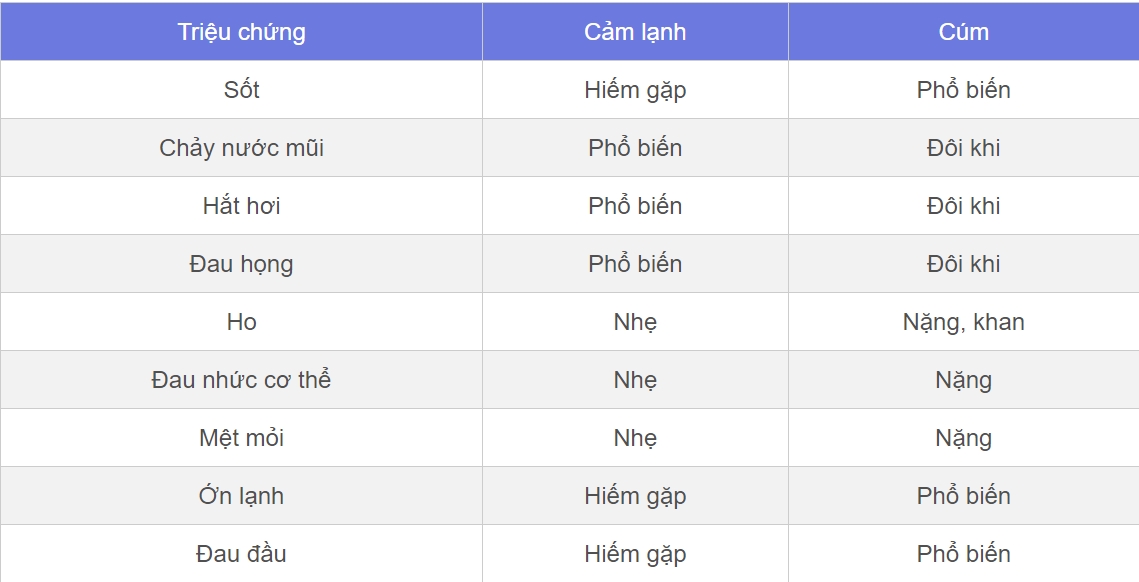 Người phụ nữ gặp biến chứng do cúm, được cứu mạng nhờ 1 câu nói-2