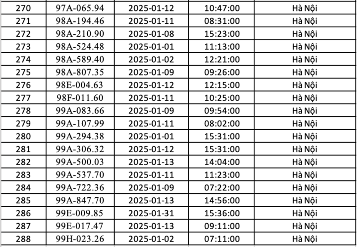 Danh sách gần 300 ô tô bị phạt nguội ở Hà Nội trong tháng 1-10