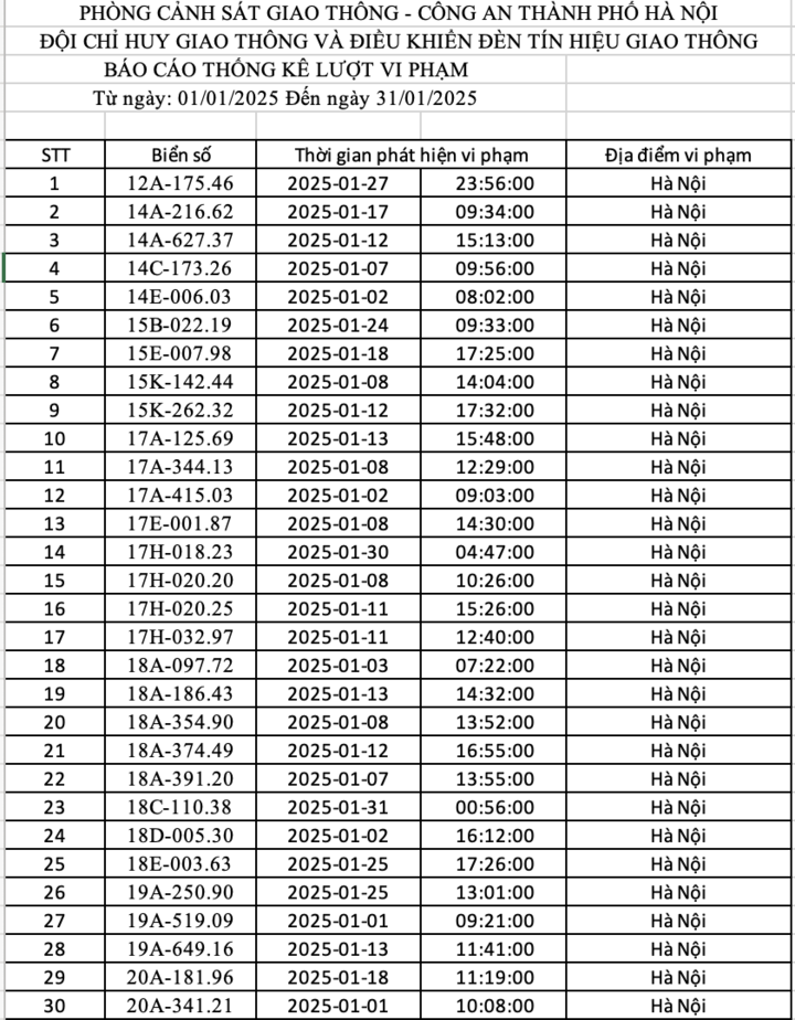 Danh sách gần 300 ô tô bị phạt nguội ở Hà Nội trong tháng 1-1