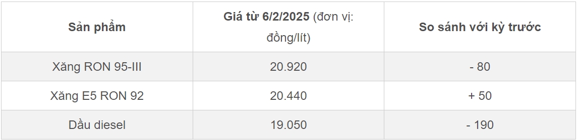 Giá xăng trong nước ngày mai sẽ bật tăng theo giá thế giới?-2
